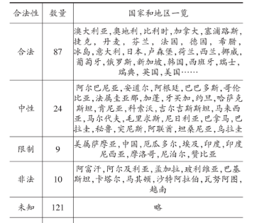 炒币赚了5000万违法么？炒币违法吗