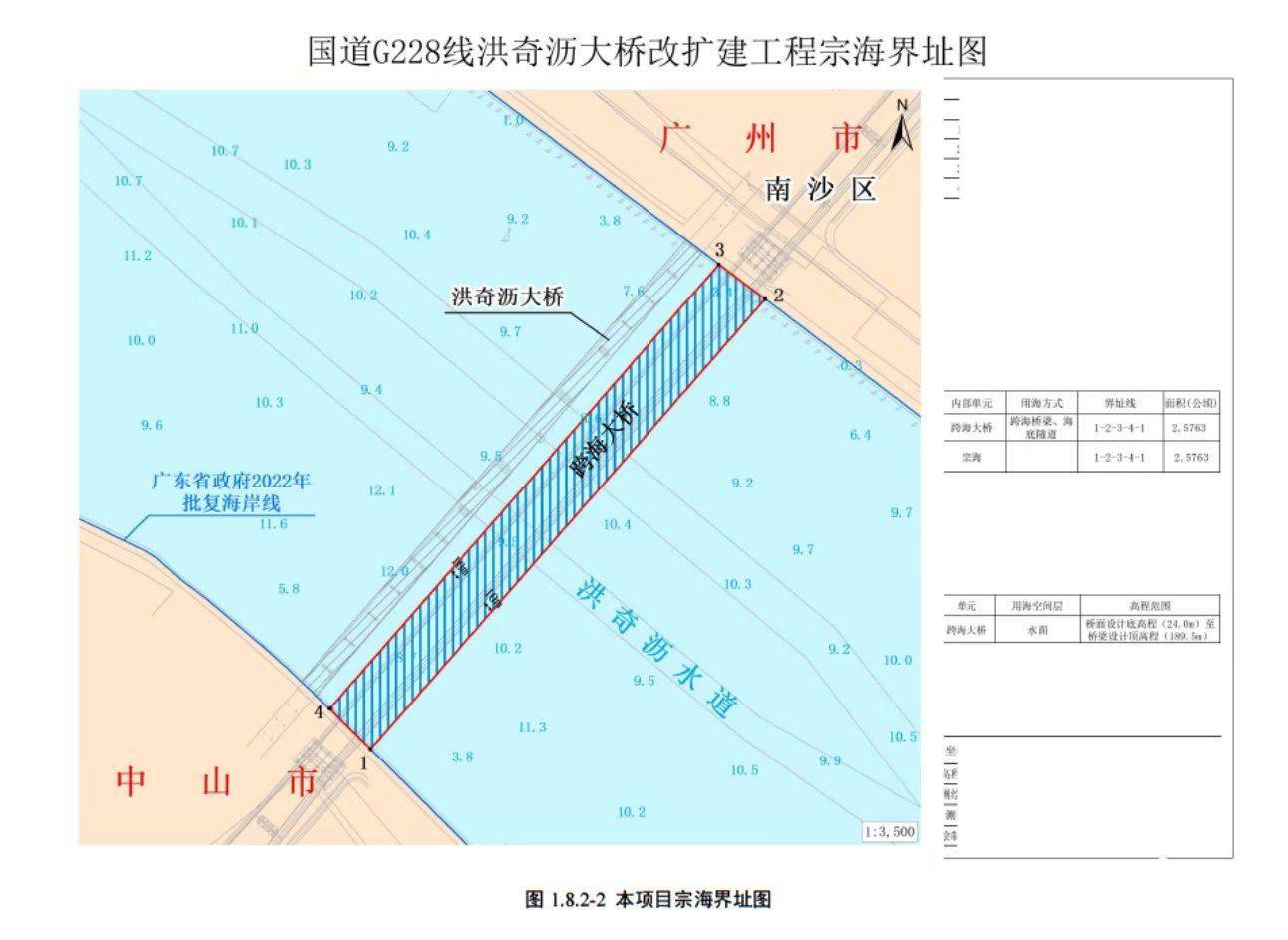 总投资约13.6亿,中山至广州免费过江通道改扩建再提速